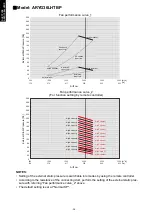 Preview for 44 page of Fujitsu AOYG12LBLA Design & Technical Manual