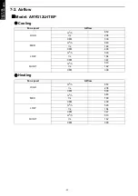 Preview for 48 page of Fujitsu AOYG12LBLA Design & Technical Manual