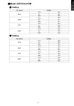 Preview for 49 page of Fujitsu AOYG12LBLA Design & Technical Manual