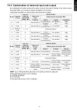 Preview for 65 page of Fujitsu AOYG12LBLA Design & Technical Manual