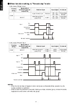 Preview for 68 page of Fujitsu AOYG12LBLA Design & Technical Manual