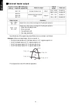 Preview for 72 page of Fujitsu AOYG12LBLA Design & Technical Manual