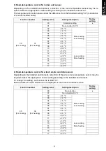 Preview for 79 page of Fujitsu AOYG12LBLA Design & Technical Manual