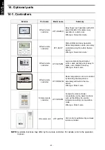 Preview for 86 page of Fujitsu AOYG12LBLA Design & Technical Manual