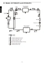 Preview for 108 page of Fujitsu AOYG12LBLA Design & Technical Manual