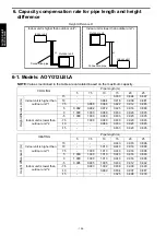 Preview for 114 page of Fujitsu AOYG12LBLA Design & Technical Manual