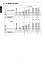 Preview for 116 page of Fujitsu AOYG12LBLA Design & Technical Manual