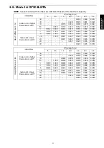 Preview for 117 page of Fujitsu AOYG12LBLA Design & Technical Manual