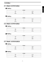 Preview for 121 page of Fujitsu AOYG12LBLA Design & Technical Manual