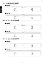 Preview for 122 page of Fujitsu AOYG12LBLA Design & Technical Manual