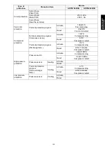 Preview for 131 page of Fujitsu AOYG12LBLA Design & Technical Manual