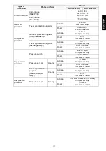 Preview for 133 page of Fujitsu AOYG12LBLA Design & Technical Manual