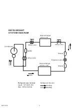 Предварительный просмотр 4 страницы Fujitsu AOYG12LTC Service Manual