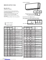 Предварительный просмотр 12 страницы Fujitsu AOYG12LTCN Service Manual