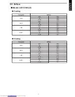 Preview for 15 page of Fujitsu AOYG18KLTA Design & Technical Manual