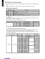 Preview for 24 page of Fujitsu AOYG18KLTA Design & Technical Manual