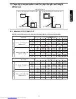 Preview for 39 page of Fujitsu AOYG18KLTA Design & Technical Manual