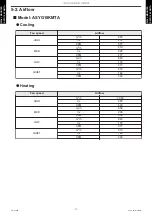 Предварительный просмотр 15 страницы Fujitsu AOYG18KMTA Design & Technical Manual