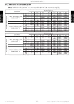 Предварительный просмотр 48 страницы Fujitsu AOYG18KMTA Design & Technical Manual