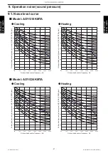 Preview for 51 page of Fujitsu AOYG18KMTA Design & Technical Manual