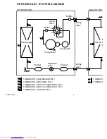 Предварительный просмотр 4 страницы Fujitsu AOYG24LALA Service Manual