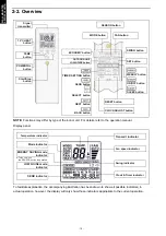 Preview for 14 page of Fujitsu AOYG30LMTA Design & Technical Manual