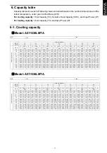 Preview for 21 page of Fujitsu AOYG30LMTA Design & Technical Manual