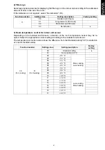 Preview for 45 page of Fujitsu AOYG30LMTA Design & Technical Manual