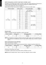 Preview for 46 page of Fujitsu AOYG30LMTA Design & Technical Manual