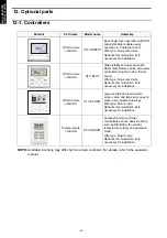 Preview for 50 page of Fujitsu AOYG30LMTA Design & Technical Manual