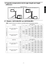 Preview for 61 page of Fujitsu AOYG30LMTA Design & Technical Manual