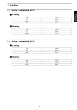 Preview for 63 page of Fujitsu AOYG30LMTA Design & Technical Manual