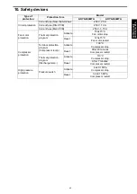 Preview for 67 page of Fujitsu AOYG30LMTA Design & Technical Manual