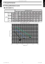 Preview for 13 page of Fujitsu AOYG45KRTA Design & Technical Manual