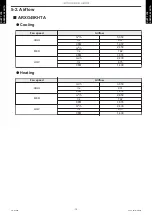 Preview for 17 page of Fujitsu AOYG45KRTA Design & Technical Manual