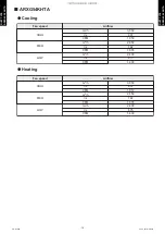 Preview for 18 page of Fujitsu AOYG45KRTA Design & Technical Manual