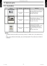 Preview for 34 page of Fujitsu AOYG45KRTA Design & Technical Manual