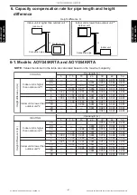 Preview for 45 page of Fujitsu AOYG45KRTA Design & Technical Manual