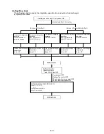 Preview for 37 page of Fujitsu AOYR07LCC Service Instruction