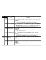 Preview for 53 page of Fujitsu AOYR07LCC Service Instruction