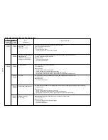 Preview for 55 page of Fujitsu AOYR07LCC Service Instruction