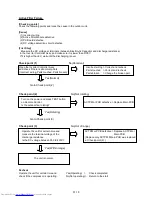 Предварительный просмотр 57 страницы Fujitsu AOYR24LCC Service Instructions Manual