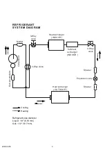 Preview for 4 page of Fujitsu AOYS18LDC Service Manual