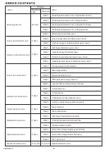 Предварительный просмотр 7 страницы Fujitsu AOYS24LDC Service Manual