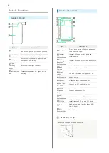 Предварительный просмотр 8 страницы Fujitsu arrows U User Manual