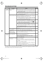 Preview for 14 page of Fujitsu ARTC72L Operating Manual