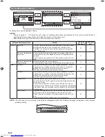 Предварительный просмотр 10 страницы Fujitsu ARTC72LATU Operating Manual