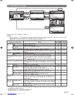 Предварительный просмотр 11 страницы Fujitsu ARTC72LATU Operating Manual