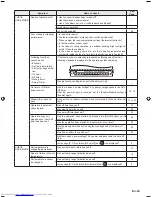 Предварительный просмотр 35 страницы Fujitsu ARTC72LATU Operating Manual