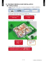 Preview for 6 page of Fujitsu ARU12RLF Design & Technical Manual